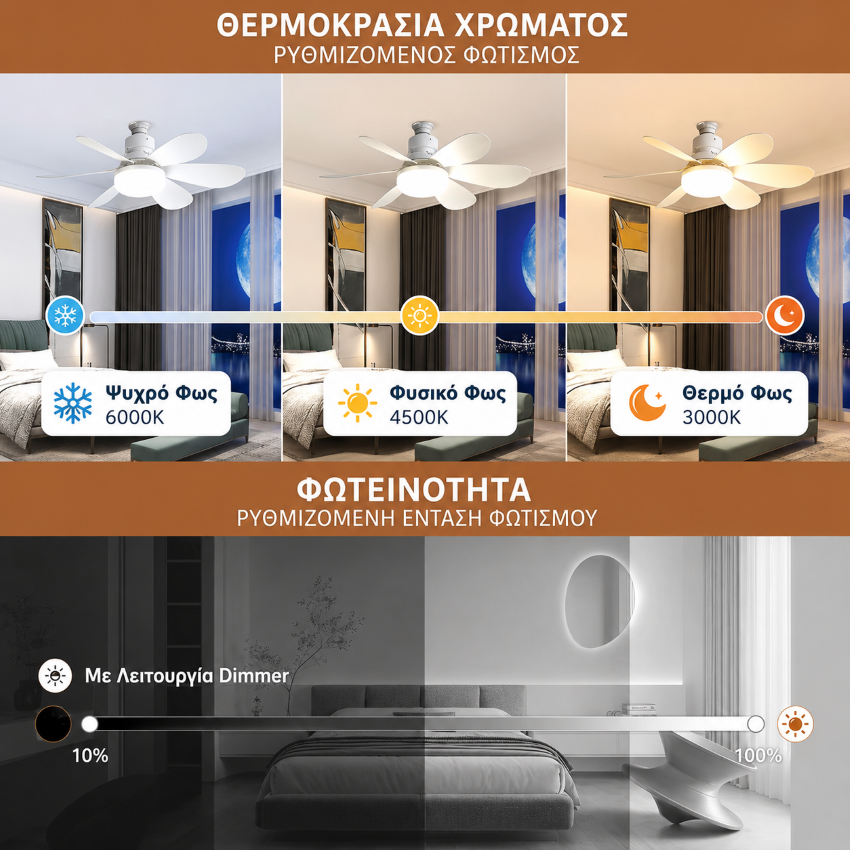 Ανεμιστήρας Οροφής LED 40W με Τηλεχειριστήριο 50cm