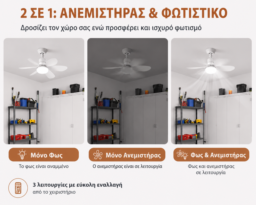 Ανεμιστήρας Οροφής LED 40W με Τηλεχειριστήριο 50cm