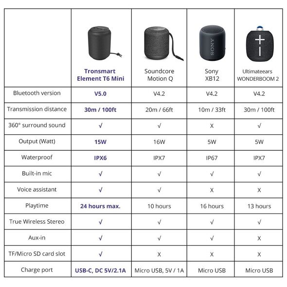 Tronsmart T6 Mini portable wireless Bluetooth 5.0 speaker 15W black (364443) - Headphones and speakers | Tronsmart