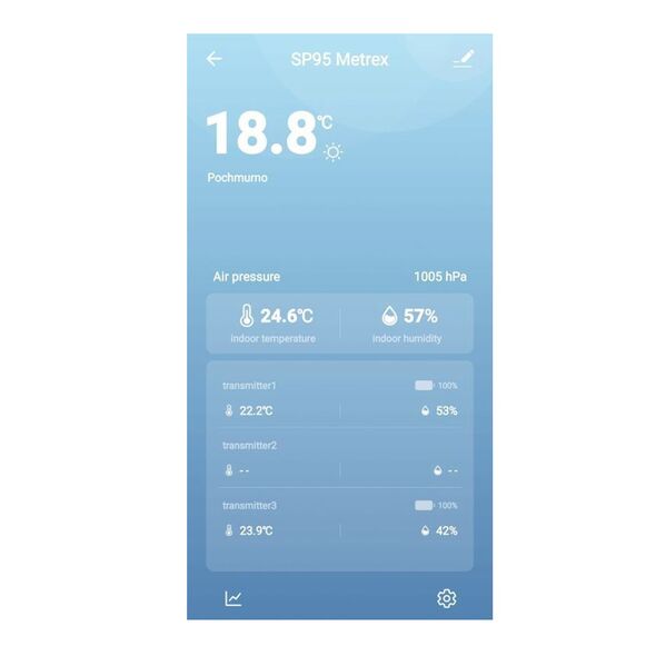Μετεωρολογικός Σταθμός με Wi-Fi Meteo SP95 -  Μετεωρολογικοί Σταθμοί